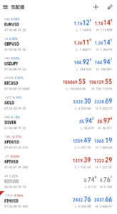 XM 标准账户